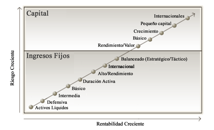 RiskReturn Graph